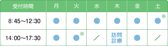 診療時間